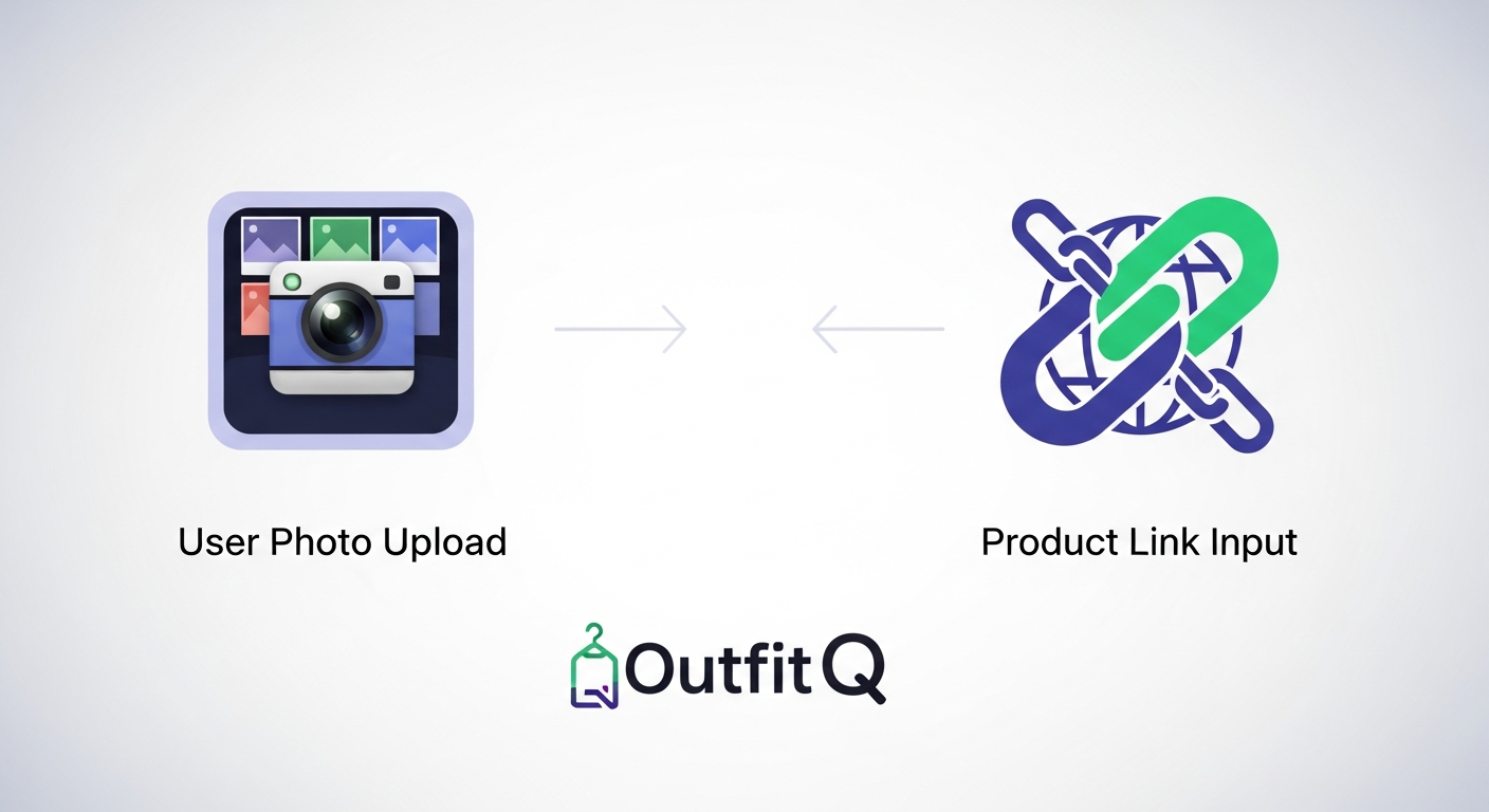 Generate an image that visually represents the core inputs. Show two large icons side-by-side: one representing a 'User Photo Upload' (a camera roll icon) and another representing a 'Product Link Input' (a URL link chain icon), both feeding into the central OutfitQ logo.